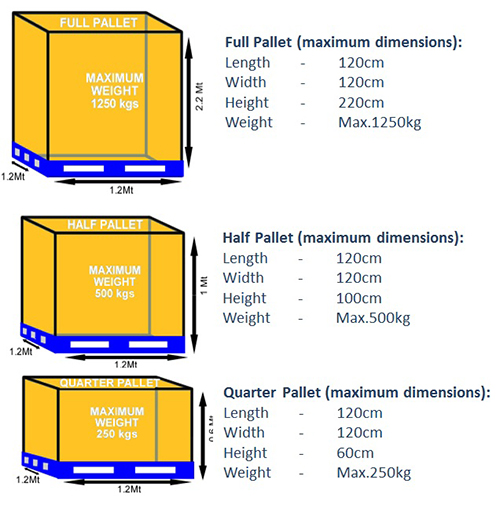 FS Distribution Ltd Vehicle